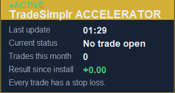 The live TradeSimplr status panel on a chart, showing the system active.